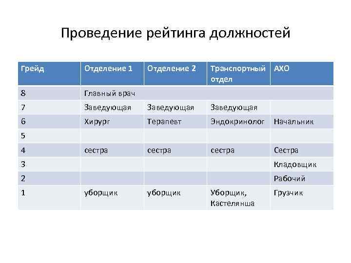 Грейд специалиста. Грейд должности. 1 Грейд. 16 Грейд. Пример грейдов должностей.