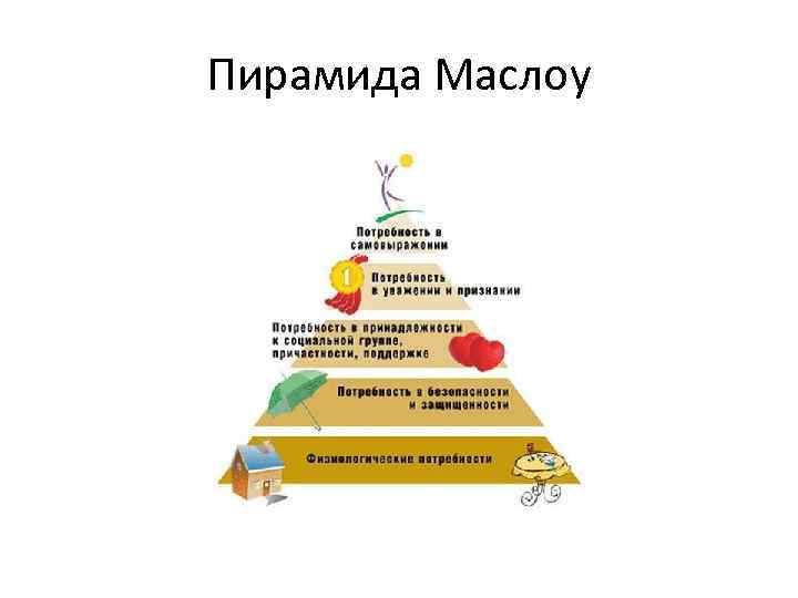 Пирамида Маслоу 