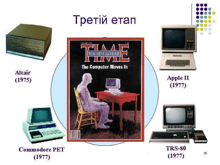 Третій етап Altair (1975) Apple II (1977) IBM PC (1981) Commodore PET (1977) TRS-80