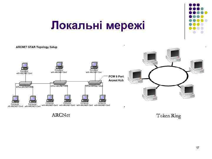 Локальні мережі ARCNet Token Ring 17 