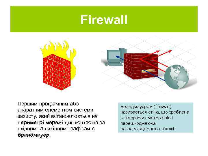 Firewall Першим програмним або апаратним елементом системи захисту, який встановлюється на периметрі мережі для