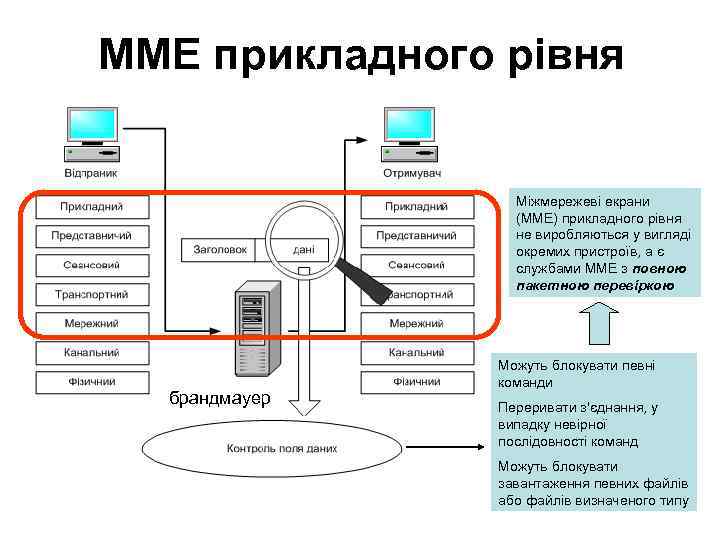 ММЕ прикладного рівня Міжмережеві екрани (ММЕ) прикладного рівня не виробляються у вигляді окремих пристроїв,