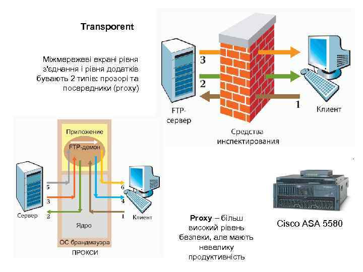 Transporent Міжмережеві екрані рівня з'єднання і рівня додатків бувають 2 типів: прозорі та посередники