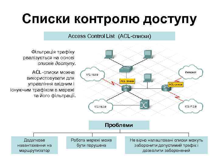 Списки контролю доступу Access Control List (ACL-списки) Фільтрація трафіку реалізується на основі списків доступу.