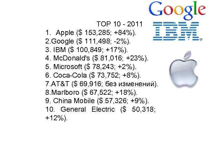 Первая десятка рейтинга 100 самых дороги. Тох мировых ТОР 10 - 2011 1. Apple
