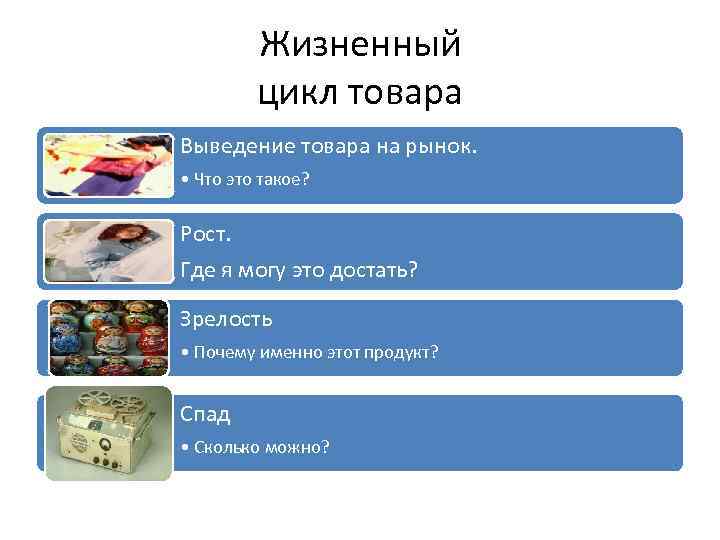 Жизненный цикл товара Выведение товара на рынок. • Что это такое? Рост. Где я