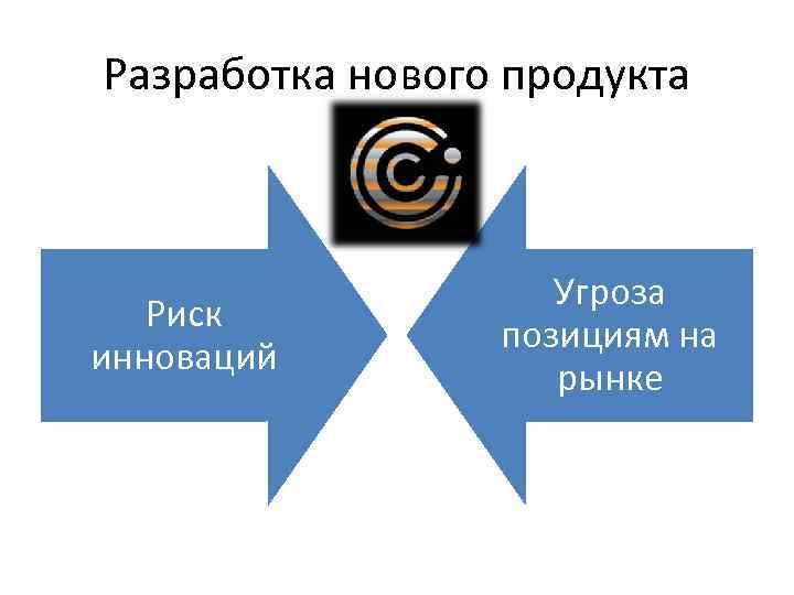 Разработка нового продукта Риск инноваций Угроза позициям на рынке 