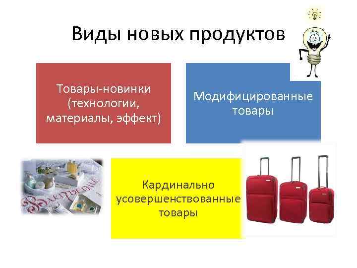 Виды новых продуктов Товары-новинки (технологии, материалы, эффект) Модифицированные товары Кардинально усовершенствованные товары 
