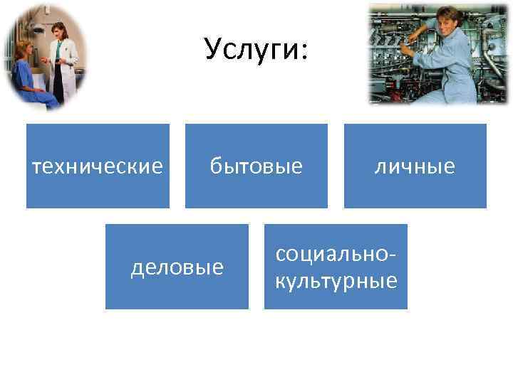Услуги: технические бытовые деловые личные социальнокультурные 