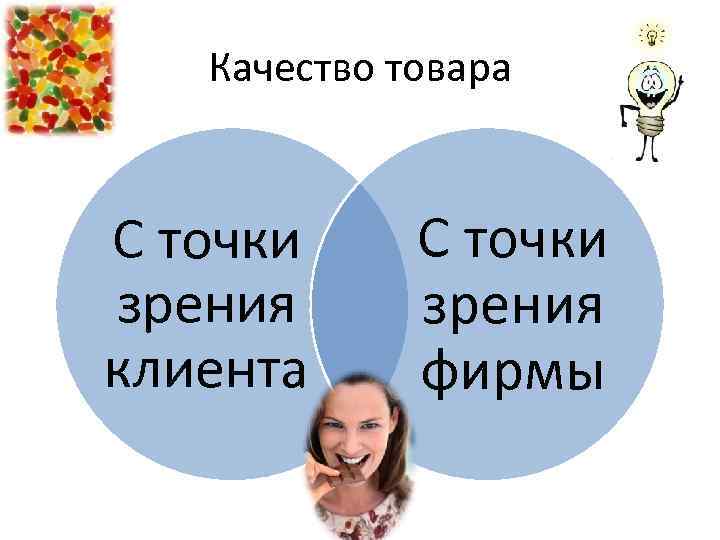 Качество товара С точки зрения клиента С точки зрения фирмы 