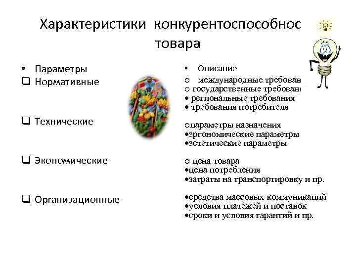 Характеристики конкурентоспособности товара • Параметры q Нормативные q Технические • Описание o международные требования