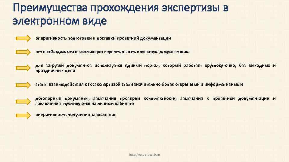 Гау государственная экспертиза проектной документации. Перечень документов для экспертизы сметной документации. Этапы прохождения экспертизы. Прохождение экспертизы проекта. Перечень документов для прохождения экспертизы проектов.