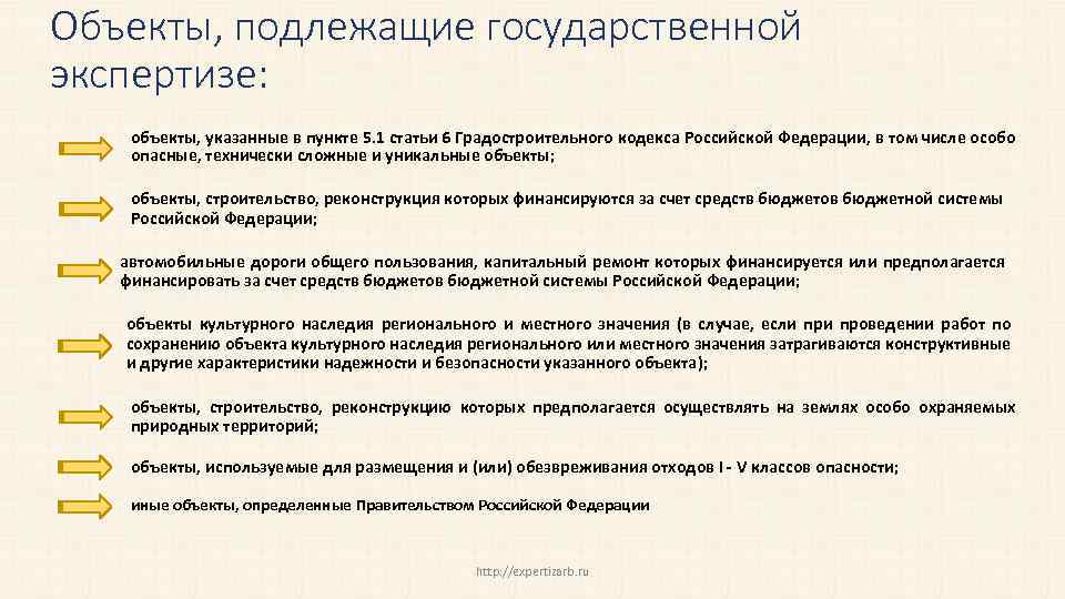 Объекты, подлежащие государственной экспертизе: объекты, указанные в пункте 5. 1 статьи 6 Градостроительного кодекса