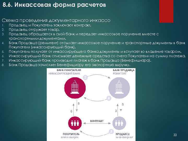 8. 6. Инкассовая форма расчетов Схема проведения документарного инкассо 1. 2. 3. 4. 5.