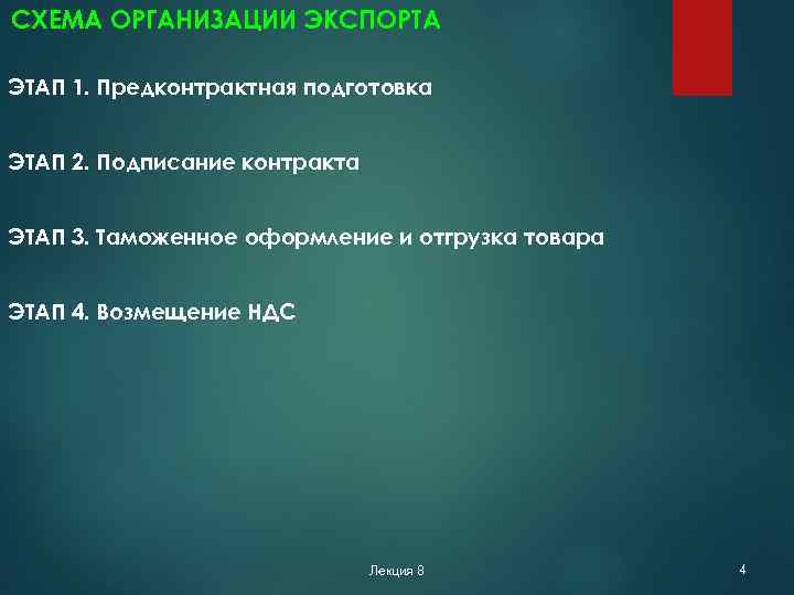 СХЕМА ОРГАНИЗАЦИИ ЭКСПОРТА ЭТАП 1. Предконтрактная подготовка ЭТАП 2. Подписание контракта ЭТАП 3. Таможенное