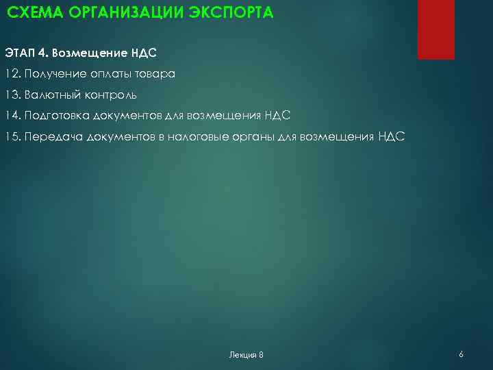 СХЕМА ОРГАНИЗАЦИИ ЭКСПОРТА ЭТАП 4. Возмещение НДС 12. Получение оплаты товара 13. Валютный контроль