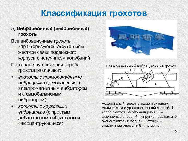 Классификация грохотов 5) Вибрационные (инерционные) грохоты Все вибрационные грохоты характеризуются отсутствием жесткой связи подвижного