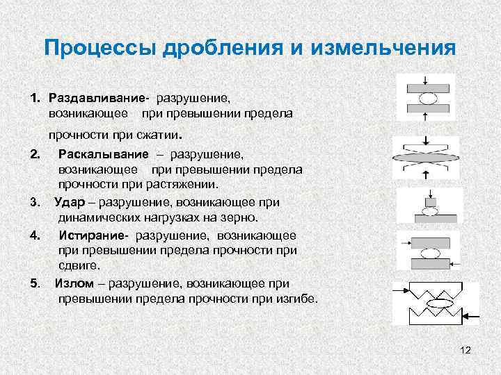 Процессы происходящие в дроблении. Виды дробления и измельчения. Процесс дробления. Дробление процесс и виды. Процесса измельчения материала.