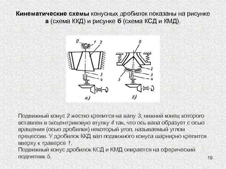 Кинематическая схема конусной дробилки