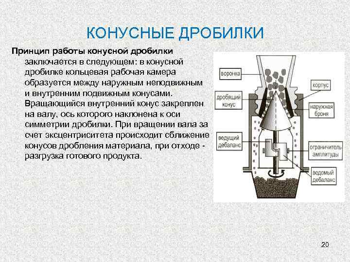 Презентация на тему конусные дробилки