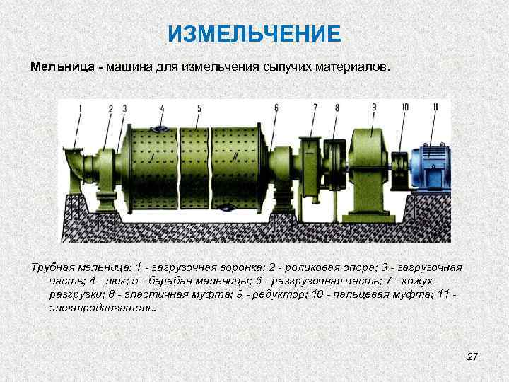 Машина для измельчения сканворд