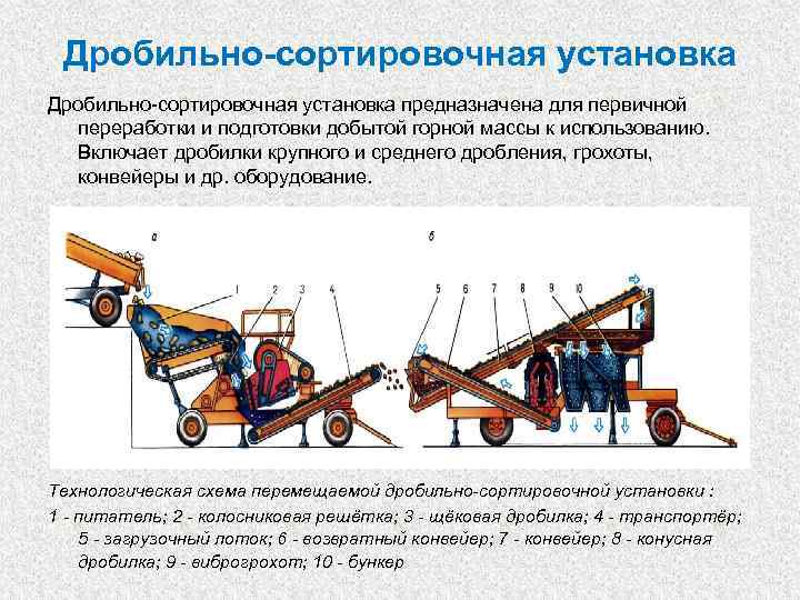 Технологическая схема дробильно сортировочной установки