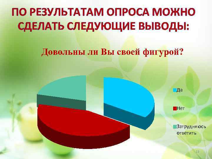 ПО РЕЗУЛЬТАТАМ ОПРОСА МОЖНО СДЕЛАТЬ СЛЕДУЮЩИЕ ВЫВОДЫ: Довольны ли Вы своей фигурой? Да Нет