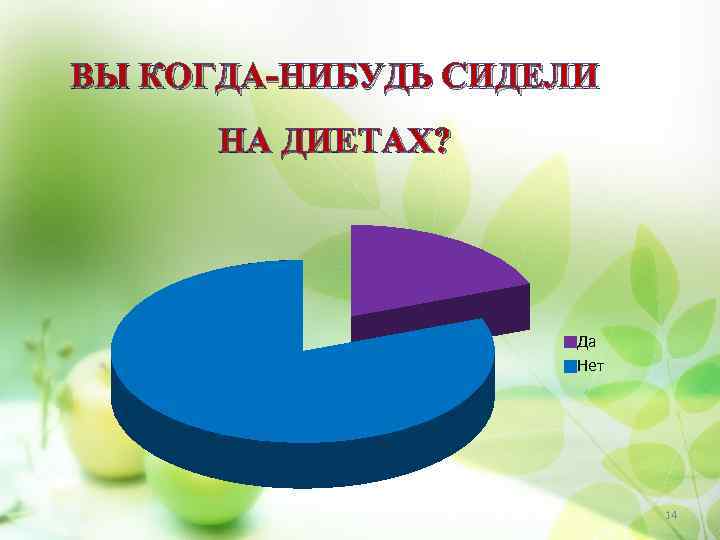 ВЫ КОГДА-НИБУДЬ СИДЕЛИ НА ДИЕТАХ? Да Нет 14 