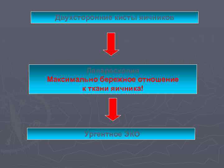 Двухсторонние кисты яичников Лапароскопия Maксимально бережное отношение к ткани яичника! Ургентное ЭКО 