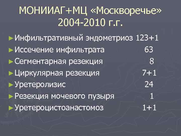 МОНИИАГ+МЦ «Москворечье» 2004 -2010 г. г. ► Инфильтративный эндометриоз 123+1 ► Иссечение инфильтрата 63