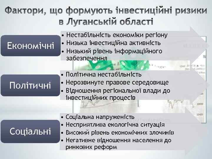 Економічні • Нестабільність економіки регіону • Низька інвестиційна активність • Низький рівень інформаційного забезпечення
