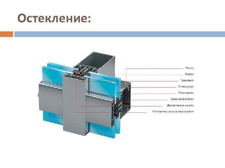 Остекление: 