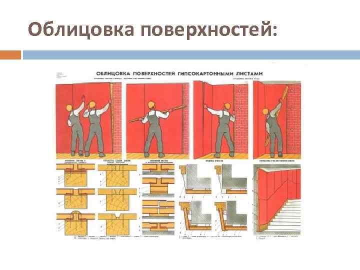 Облицовка поверхностей: 