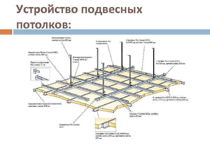 Устройство подвесных потолков: 