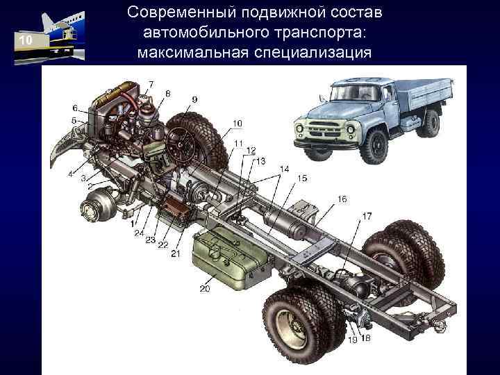 10 Современный подвижной состав автомобильного транспорта: максимальная специализация 