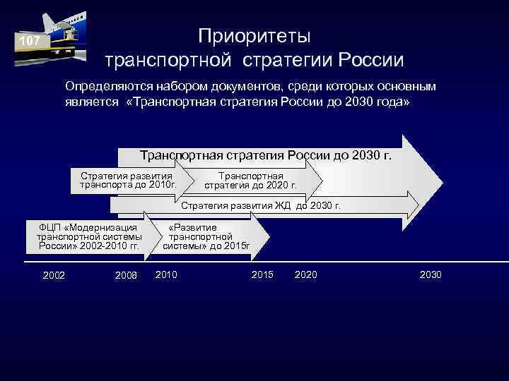 Приоритеты транспортной стратегии России 107 Определяются набором документов, среди которых основным является «Транспортная стратегия