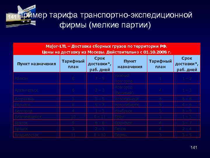 141 Пример тарифа транспортно-экспедиционной фирмы (мелкие партии) Major-LTL – Доставка сборных грузов по территории