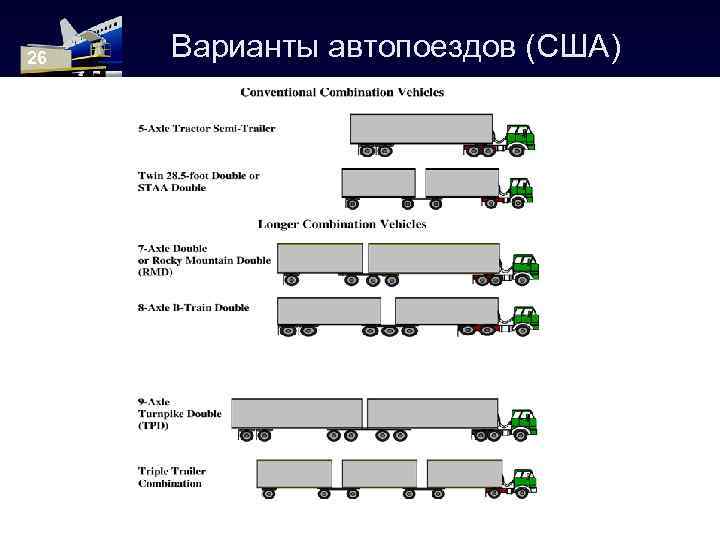 26 Варианты автопоездов (США) 
