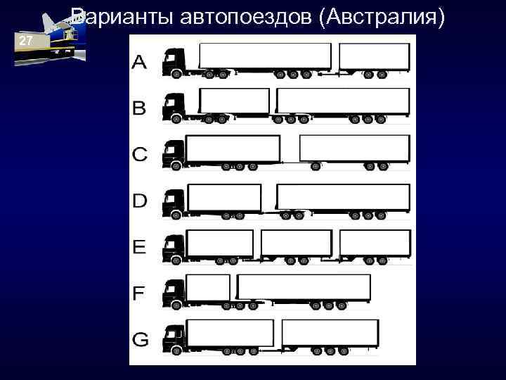 Варианты автопоездов (Австралия) 27 