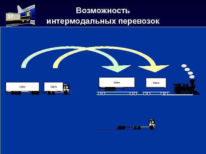 Схема мультимодальных перевозок