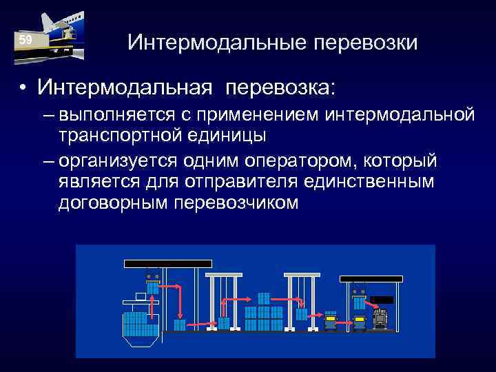 59 Интермодальные перевозки • Интермодальная перевозка: – выполняется с применением интермодальной транспортной единицы –