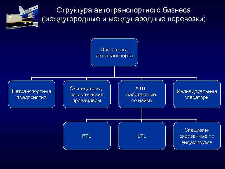 Транспортный отдел сайт