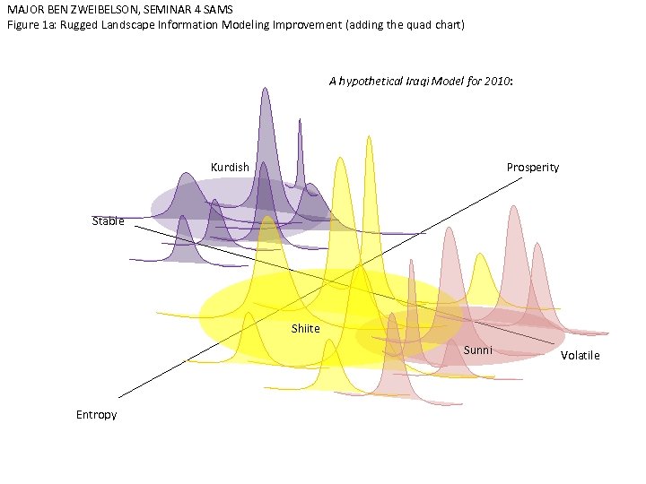 MAJOR BEN ZWEIBELSON, SEMINAR 4 SAMS Figure 1 a: Rugged Landscape Information Modeling Improvement