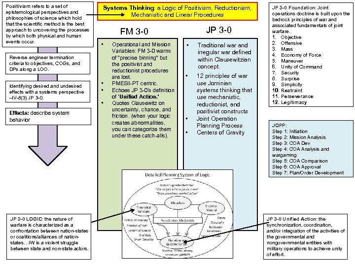 Positivism refers to a set of epistemological perspectives and philosophies of science which hold