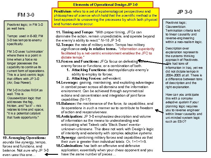 Elements of Operational Design JP 3 -0 FM 3 -0 Positivist logic; in FM