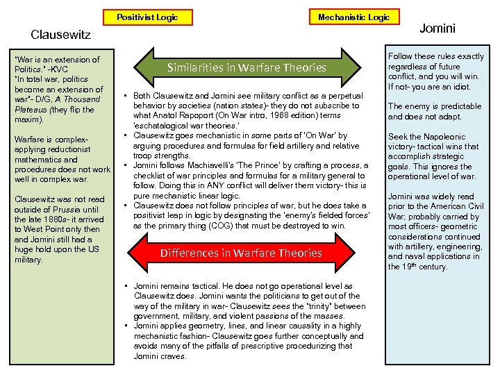 Positivist Logic Mechanistic Logic Clausewitz “War is an extension of Politics. ” -KVC “In