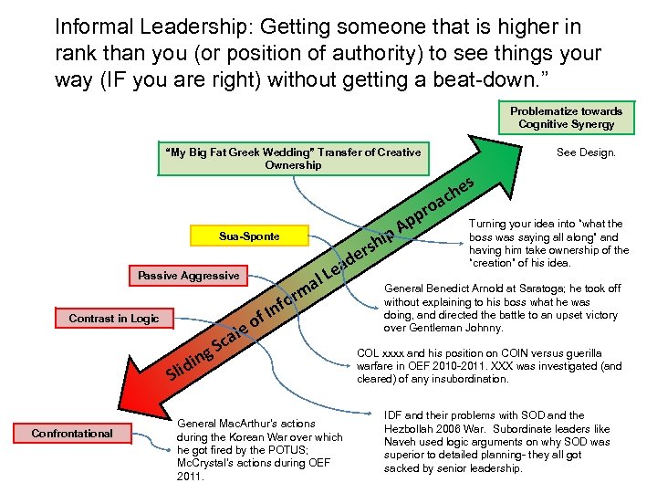 Informal Leadership: Getting someone that is higher in rank than you (or position of