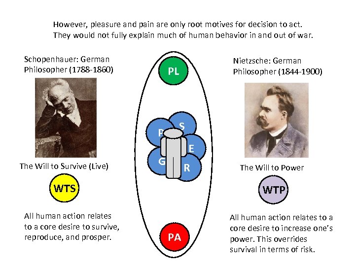 However, pleasure and pain are only root motives for decision to act. They would