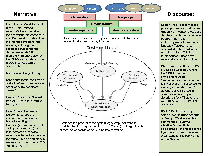 unknown Narrative: Narrative is defined by doctrine (FM 5 -0) as: “mission narrative”- the