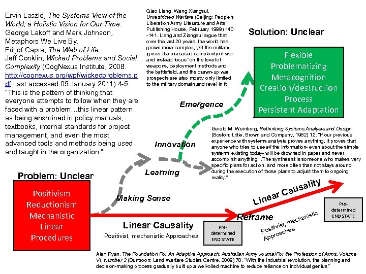 Ervin Laszlo, The Systems View of the World; a Holistic Vision for Our Time.